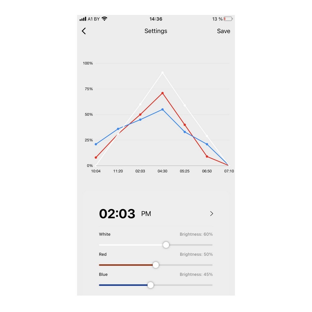Светильники Boyu ZN (LED) Индивидуальные суточные режимы