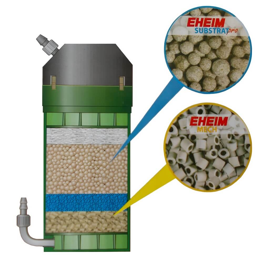 EHEIM classic - комплектация 050 (керамические наполнители)