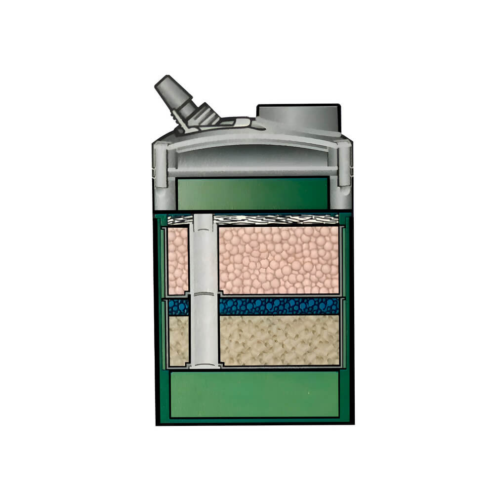 EHEIM eXperience 150/250/350 Фильтрующие среды