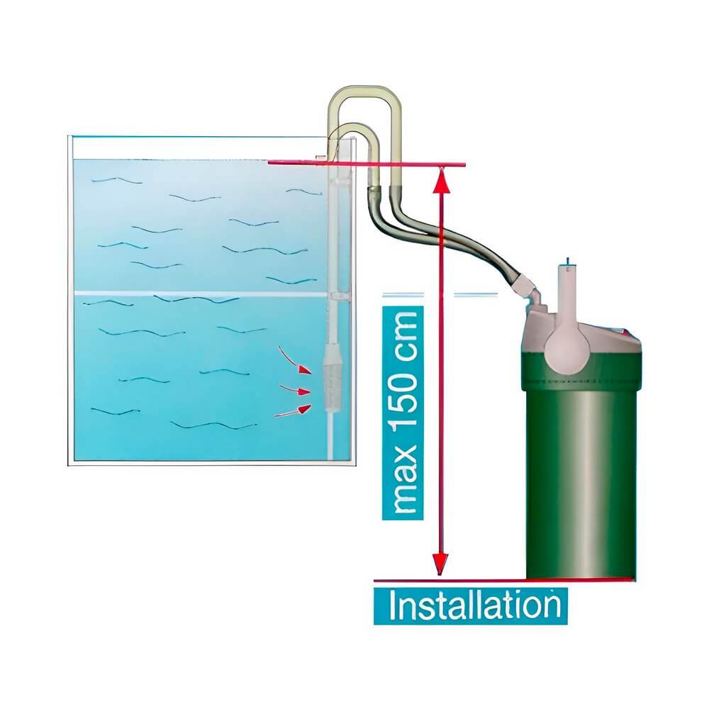 EHEIM ecco pro - установка фильтра, в сборе bs